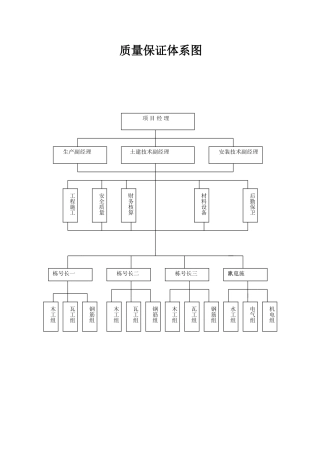 质量、经济责任书(2)施工现场管理检查制度