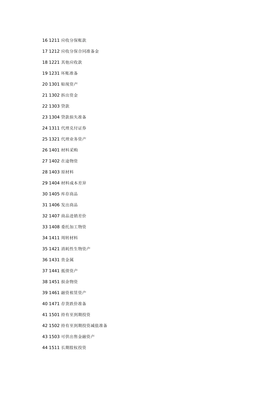 主要账务处理与会计科目_第2页