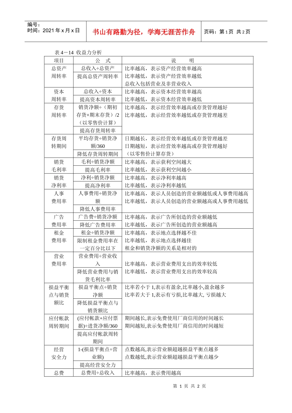 表4－14  收益力分析_第1页