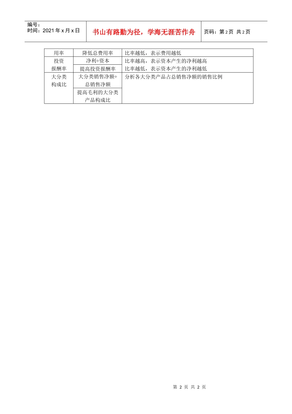 表4－14  收益力分析_第2页