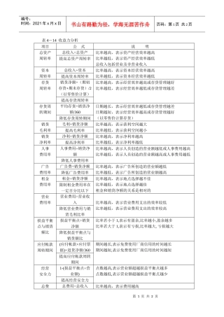表4－14  收益力分析