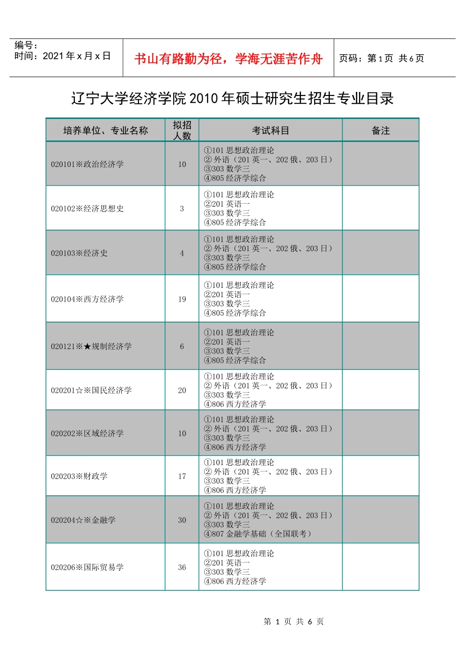 辽宁大学经济学院XXXX年硕士研究生招生专业目录_第1页