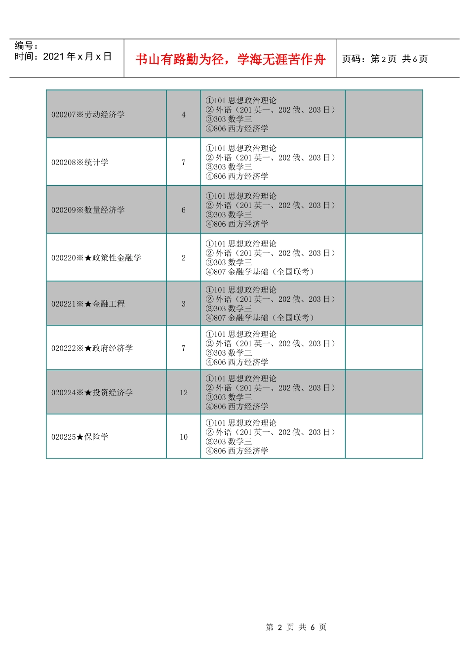 辽宁大学经济学院XXXX年硕士研究生招生专业目录_第2页