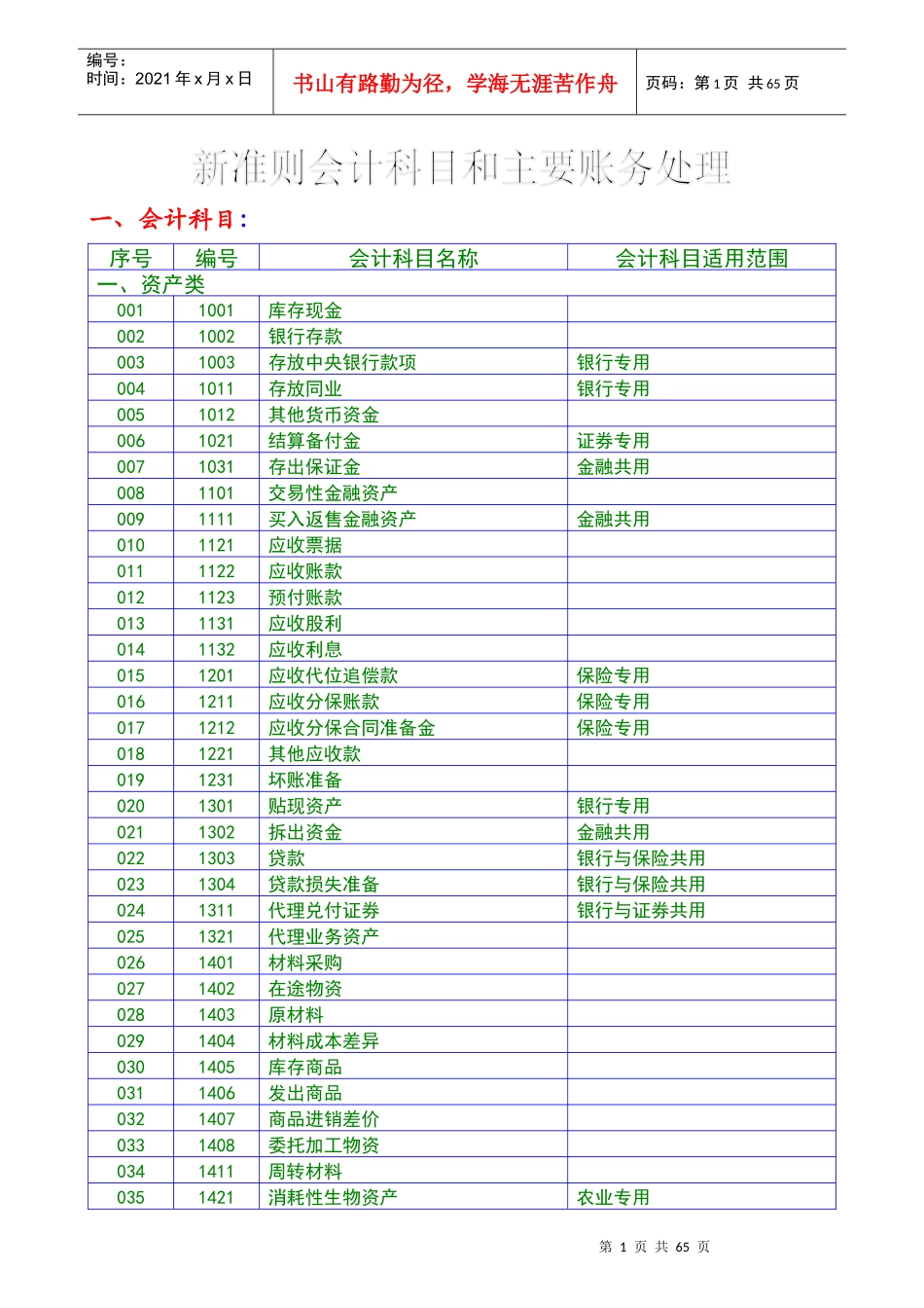 XXXX新准则会计科目和主要账务处理015088_第1页