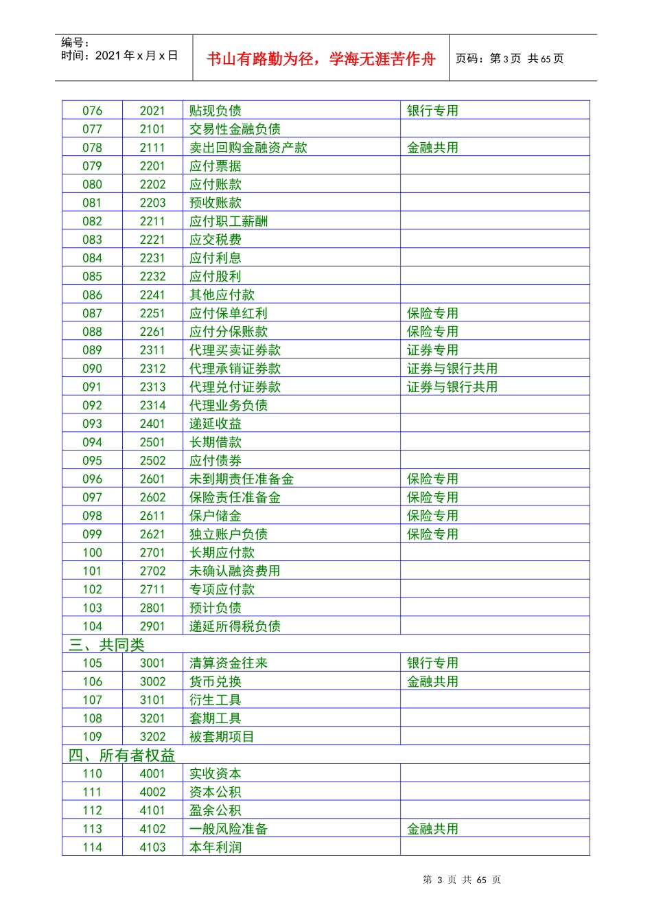 XXXX新准则会计科目和主要账务处理015088_第3页