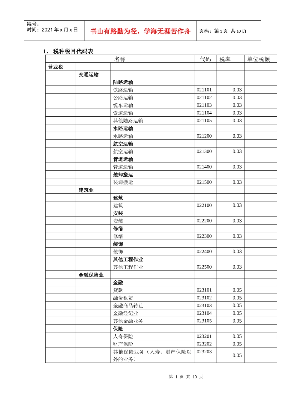 1、税种税目代码表_第1页
