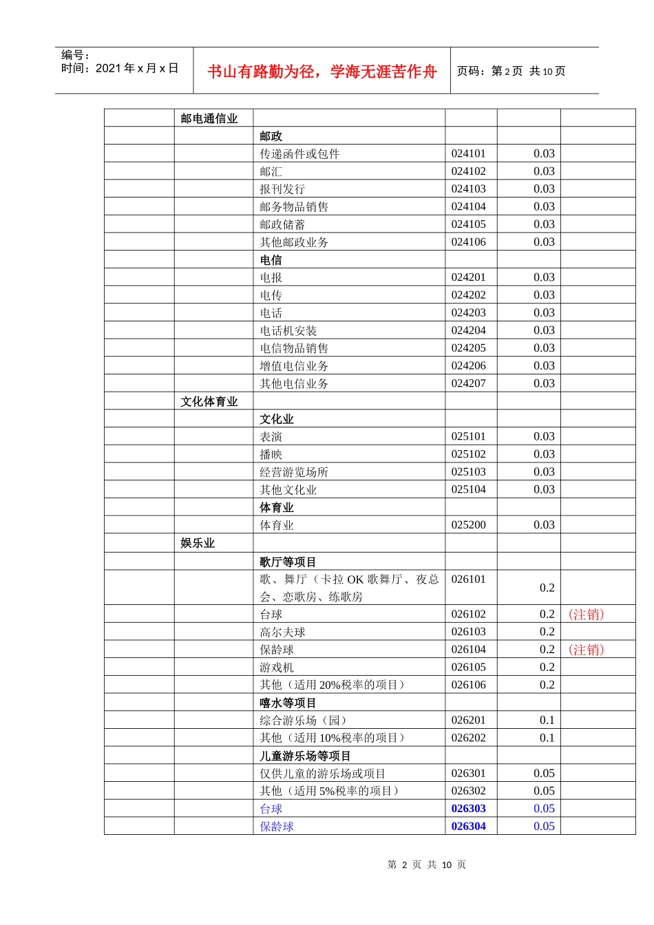 1、税种税目代码表_第2页