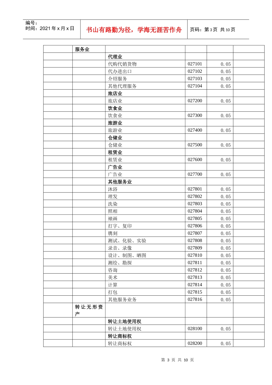 1、税种税目代码表_第3页