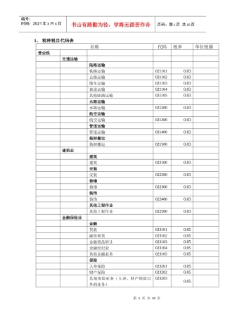 1、税种税目代码表