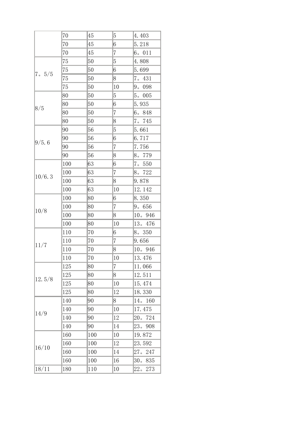 工字钢理论重量表大全_第3页