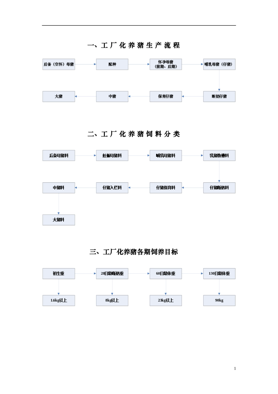 工厂化养猪利润关键点_第1页