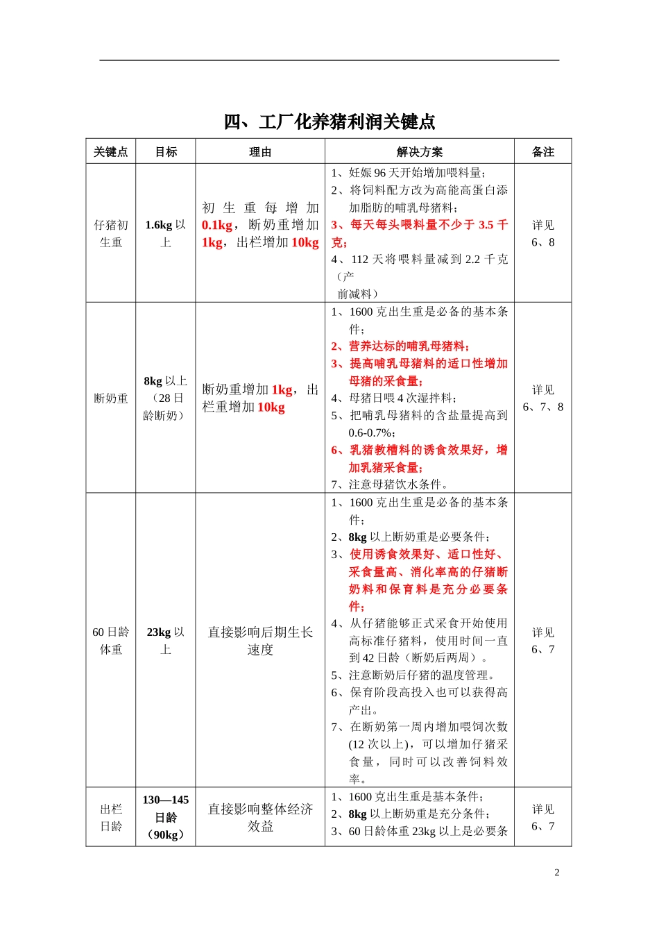 工厂化养猪利润关键点_第2页