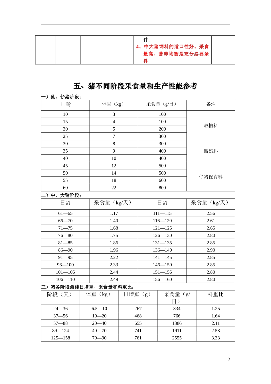 工厂化养猪利润关键点_第3页