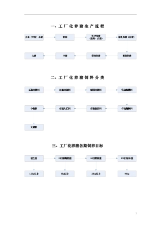 工厂化养猪利润关键点