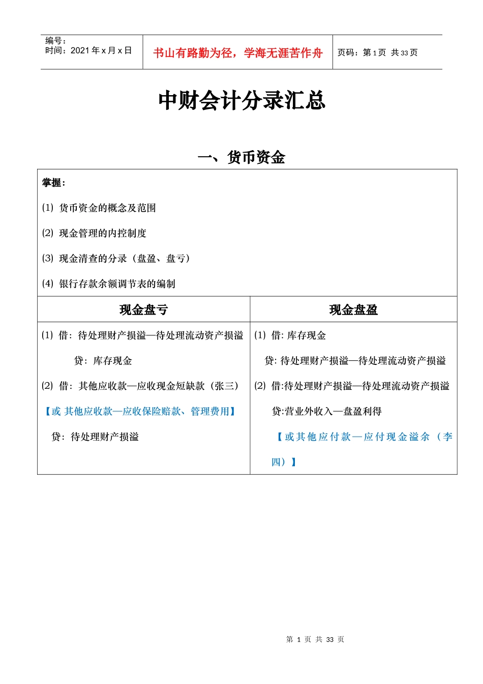 中财I会计分录汇总_第1页