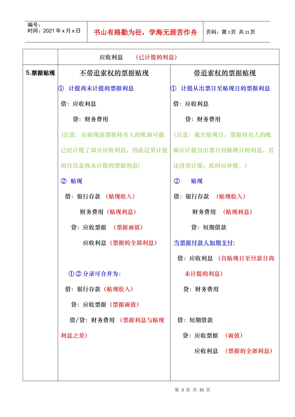 中财I会计分录汇总_第3页