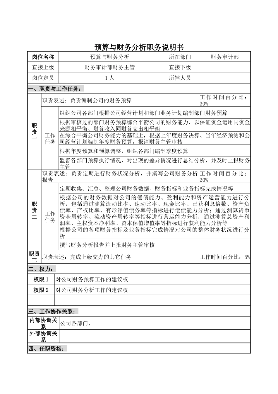 预算与财务分析职务说明书_第1页