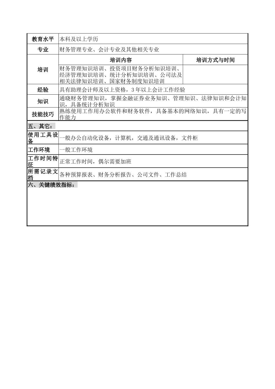 预算与财务分析职务说明书_第2页
