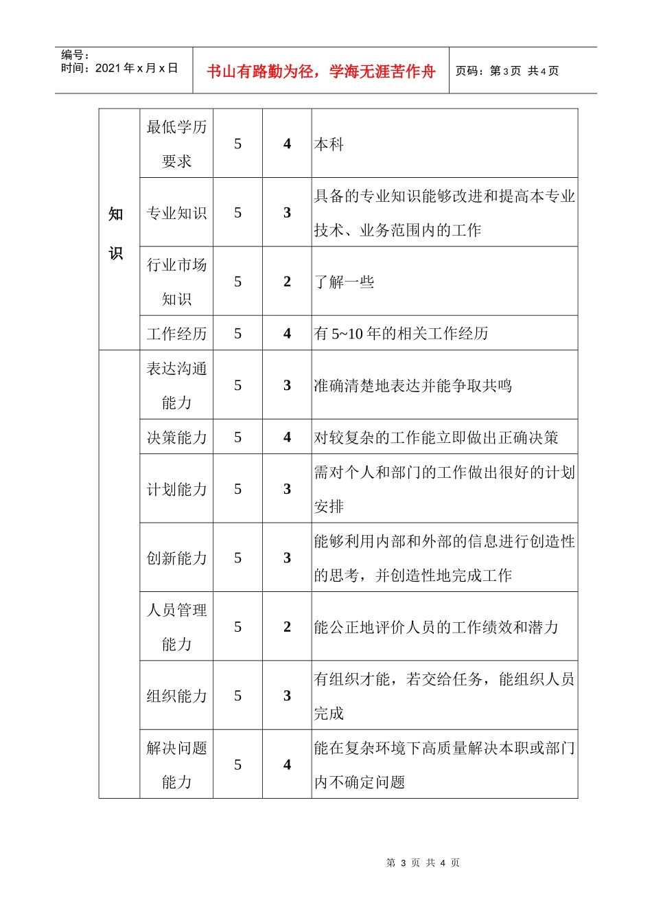 企管部监察审计主管职位说明书_第3页