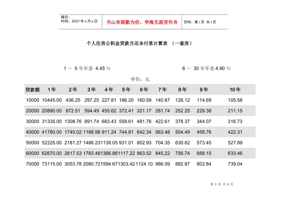 个人住房公积金贷款月还本付息计算表_第1页