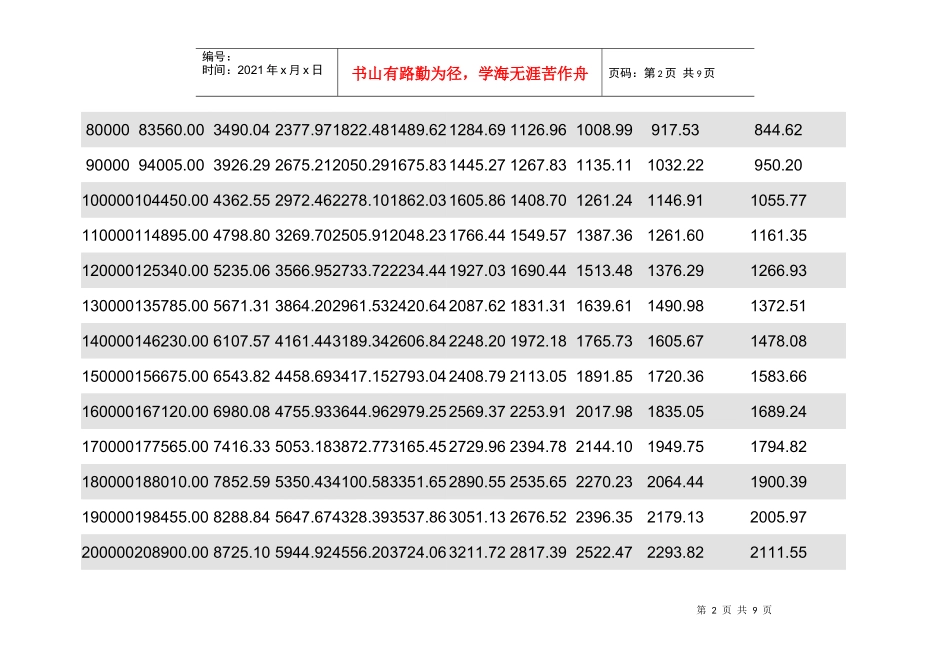 个人住房公积金贷款月还本付息计算表_第2页