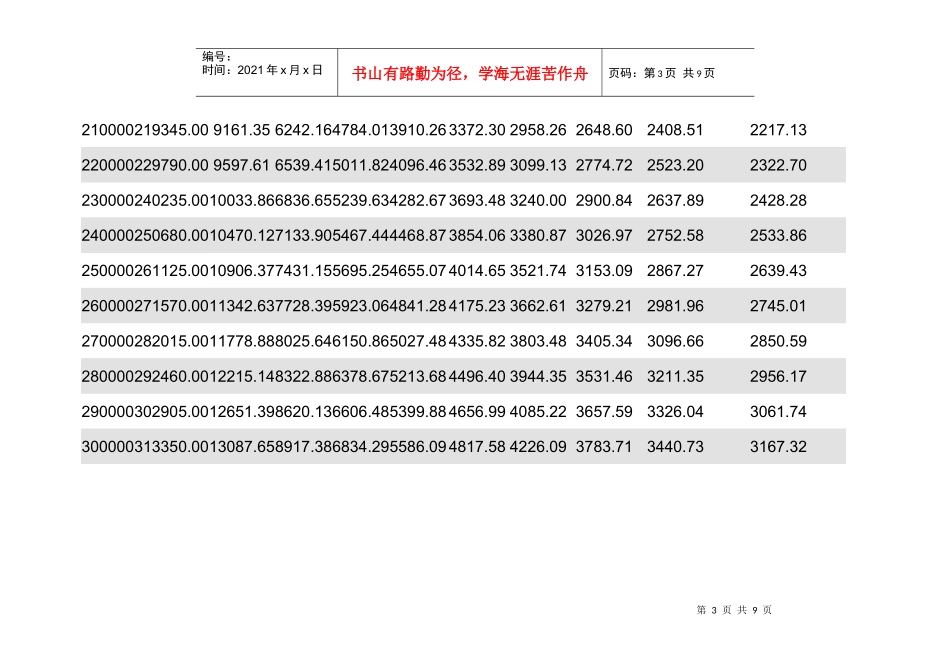 个人住房公积金贷款月还本付息计算表_第3页