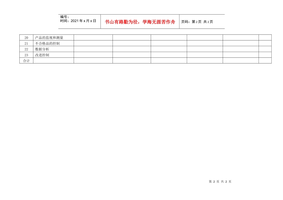 030内审不合格项分布表(030)_第2页