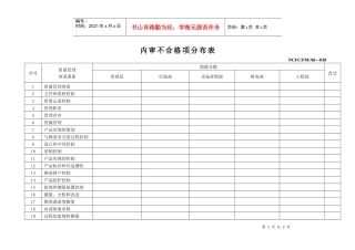 030内审不合格项分布表(030)