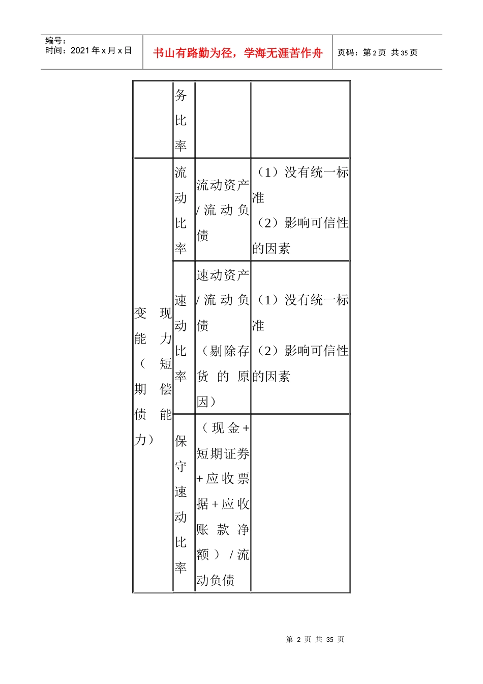 财务报表分析的应用过程_第2页