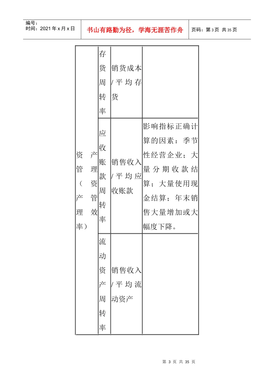 财务报表分析的应用过程_第3页