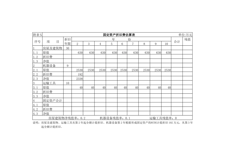 财务现金流量表与投资估算表_第3页