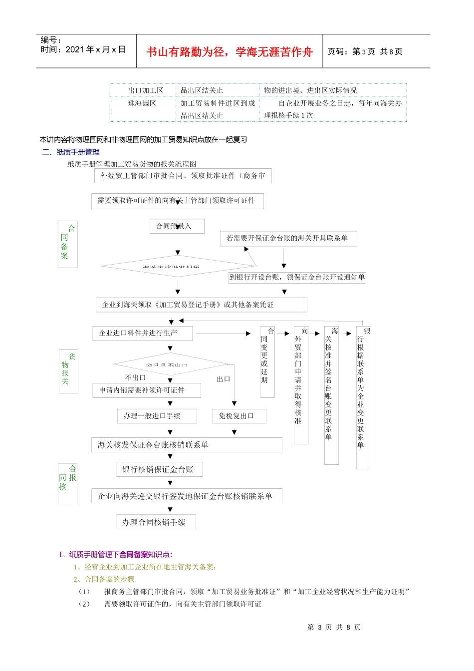 (行业资料)第三章海关监管货物报关程序_第3页