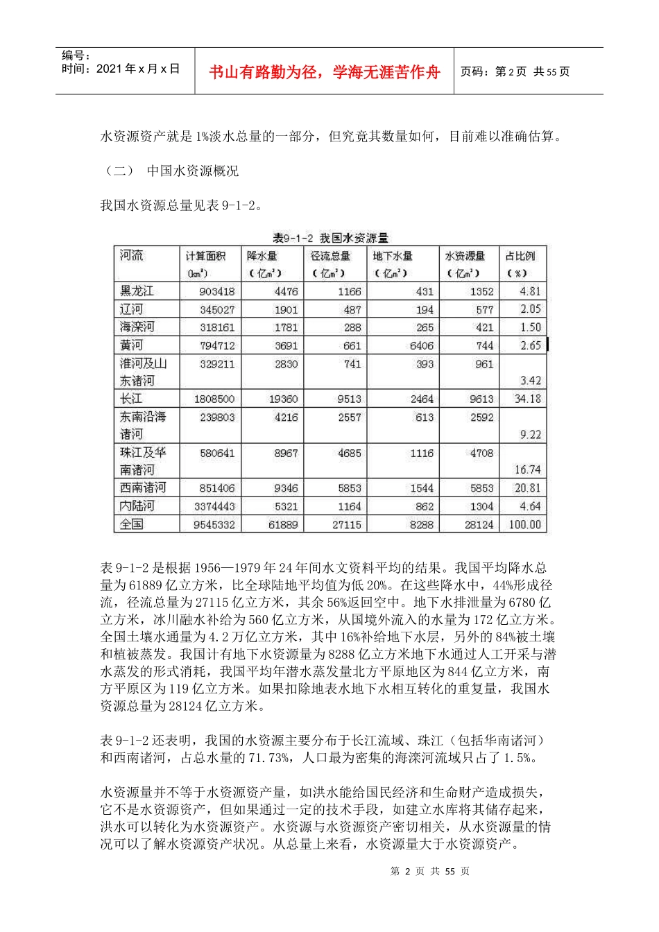 水资源资产论_第2页
