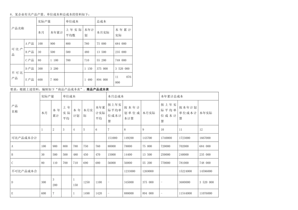 电大成本会计计算题_第2页
