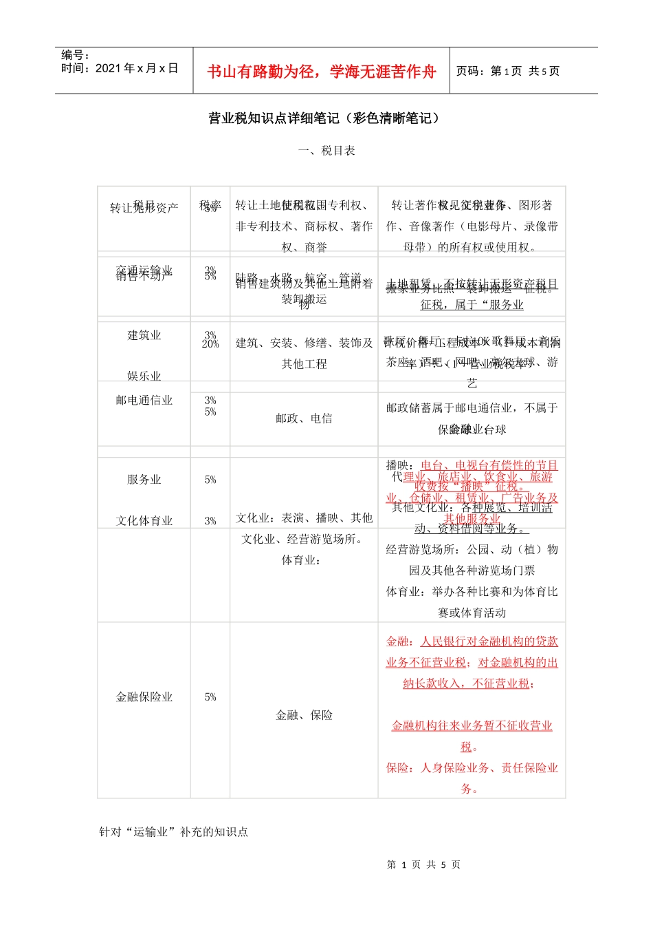 营业税知识点详细笔记_第1页