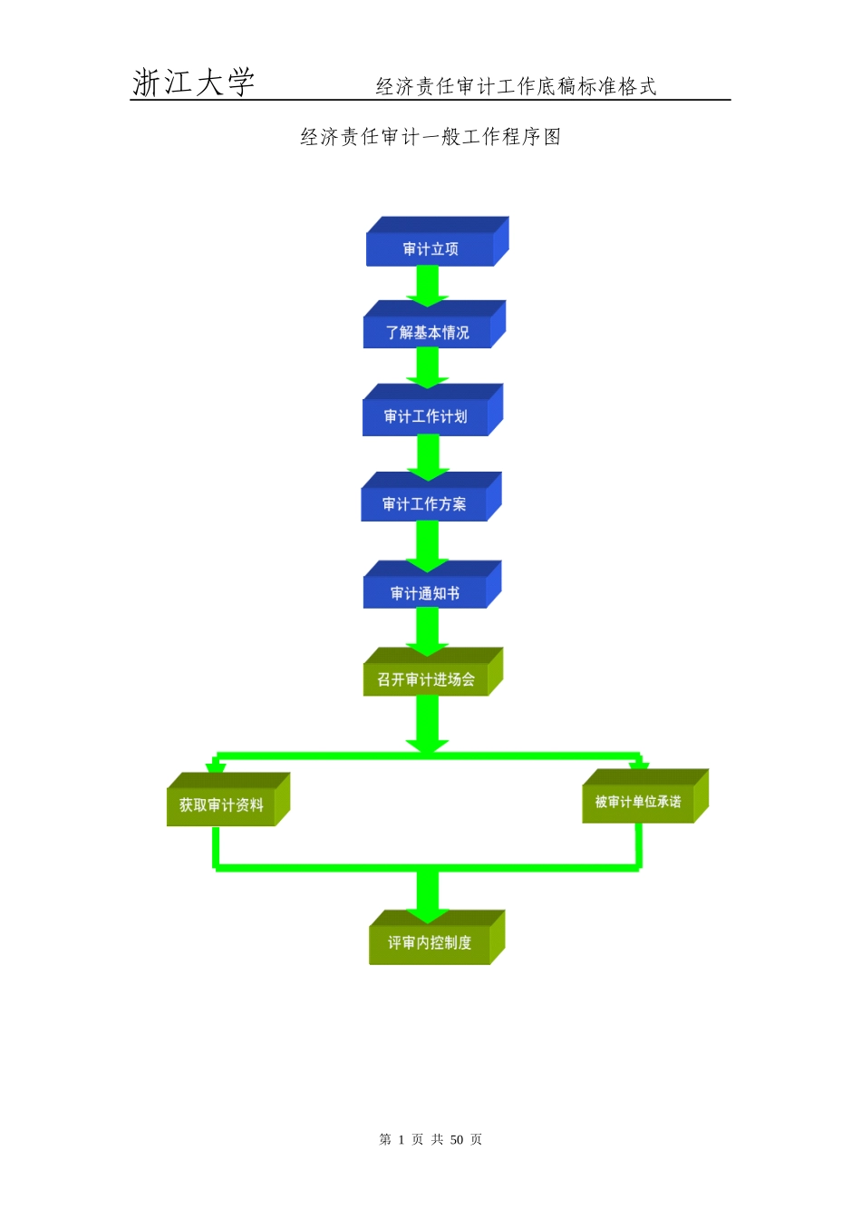 经济责任审计工作底稿标准格式-宏海(已排版)3_第2页