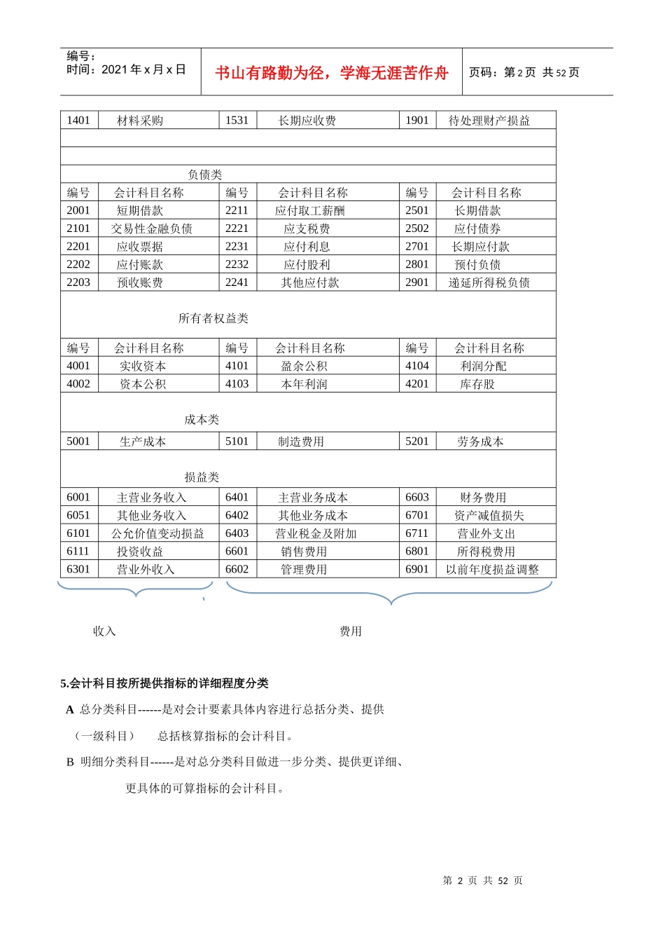 自学考试基础会计学复习重点归纳_第2页