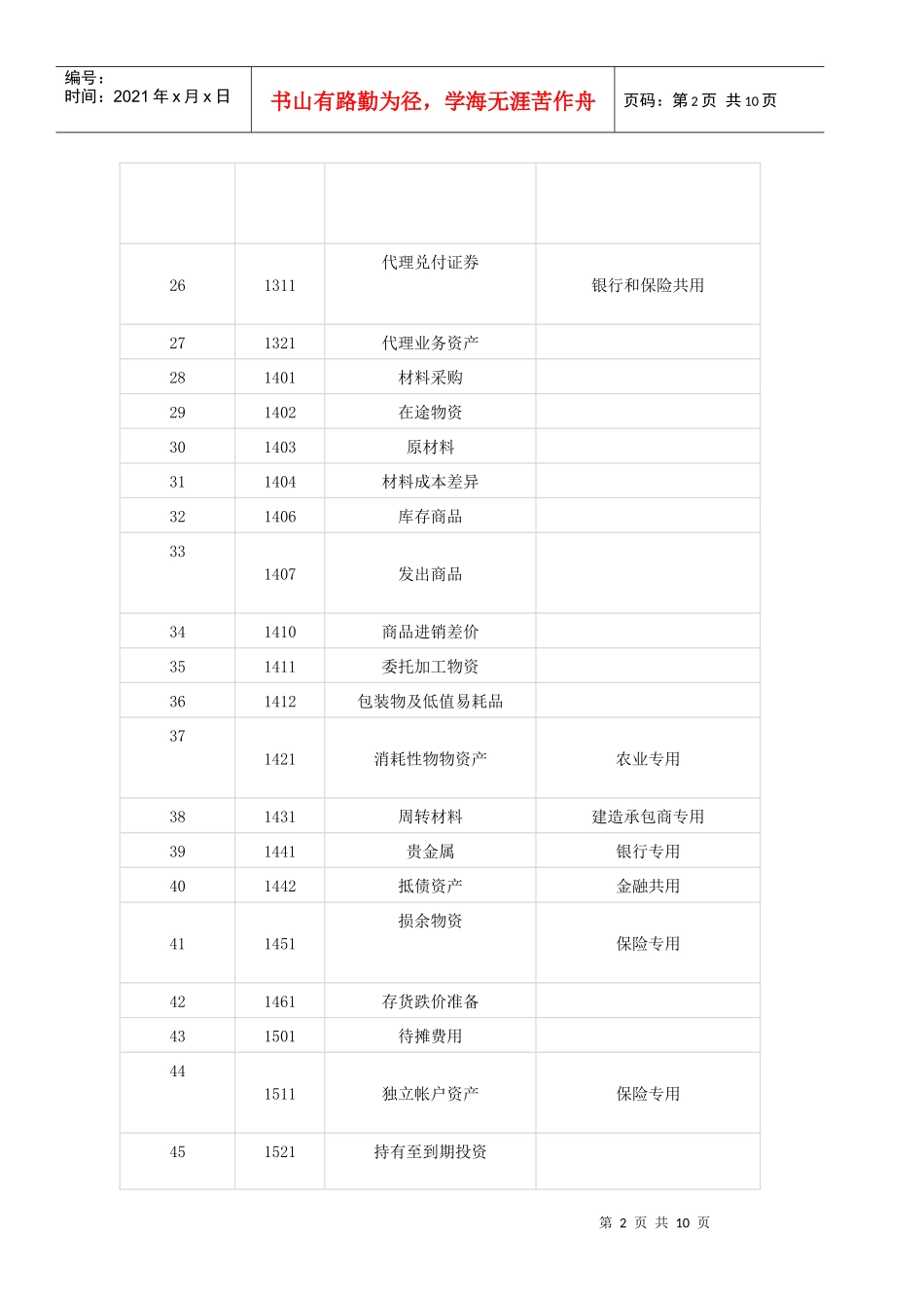 最新会计科目及其账务处理_第2页