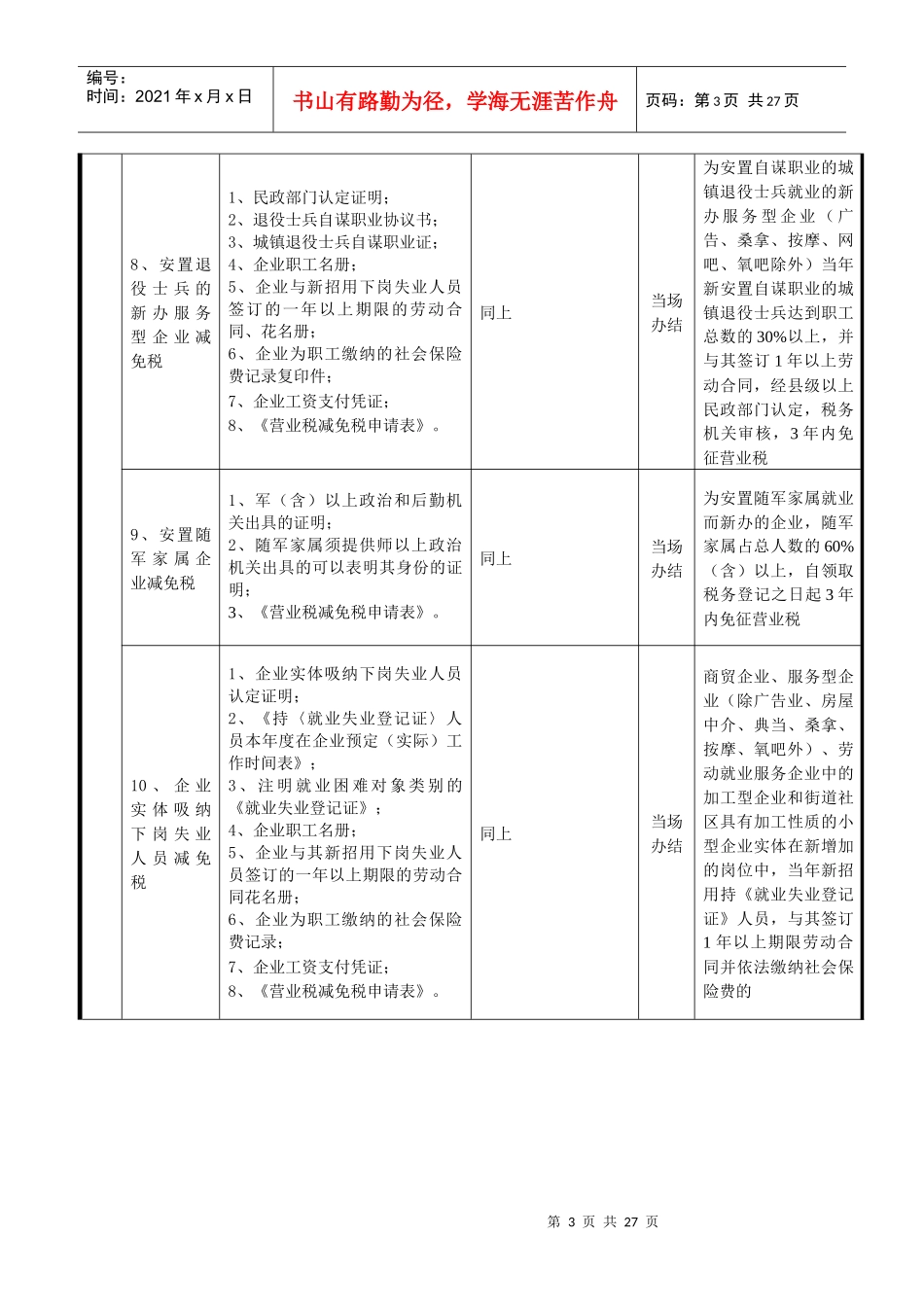 常州市地方税务局行政审批事项及办理要求_第3页