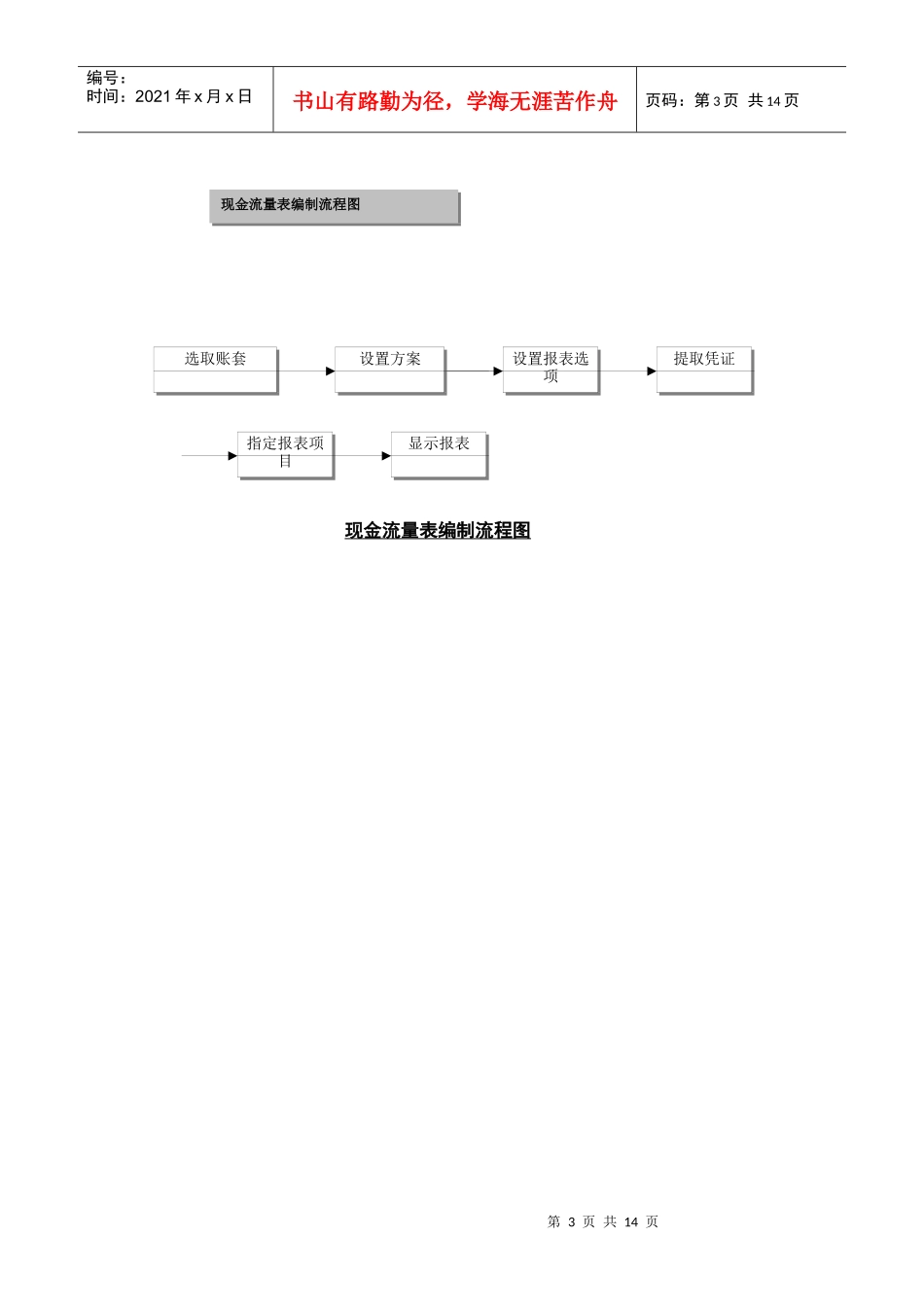 学会计 金蝶K3第三篇：现金流量表系统_第3页