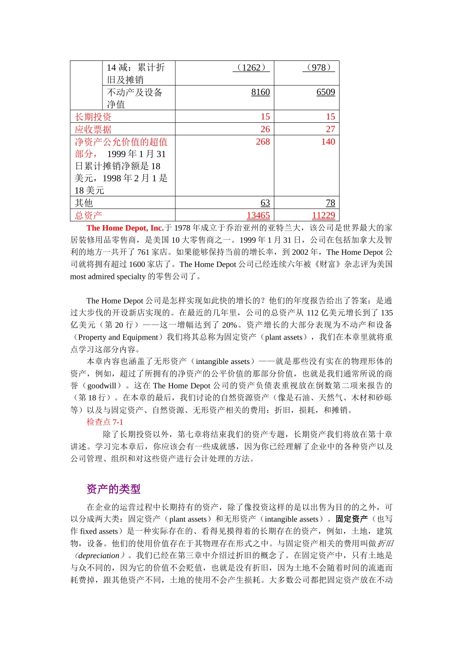 固定资产、无形资产与相关费用_第2页
