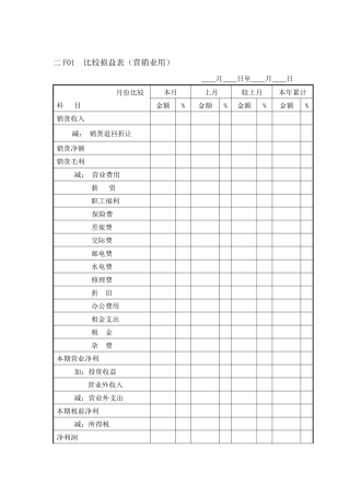 会计、财务管理-费用管理纵表格