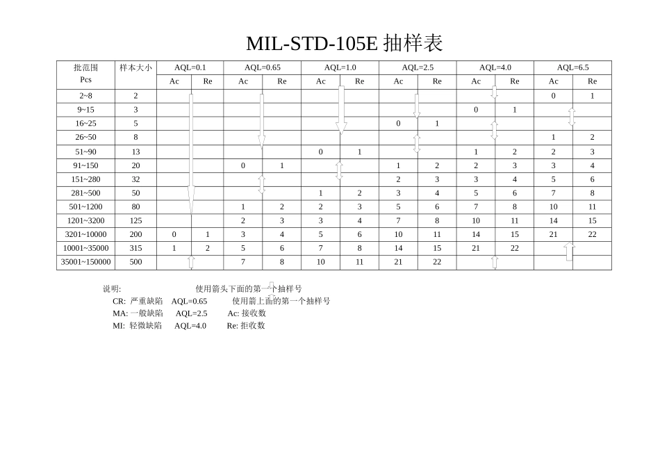内控质量标准(doc8)(1)_第3页