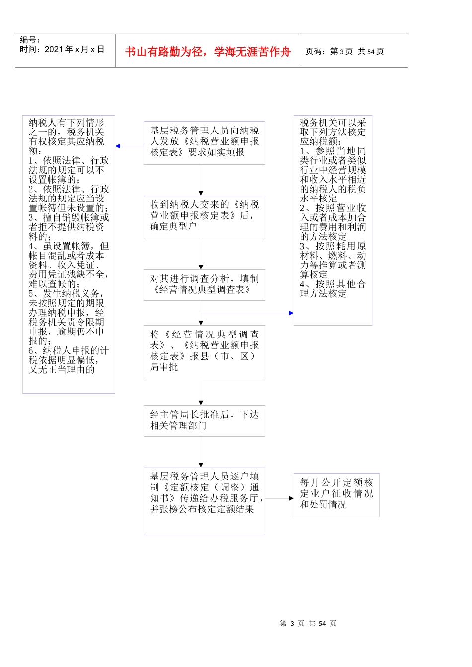栾城县地方税务局_第3页
