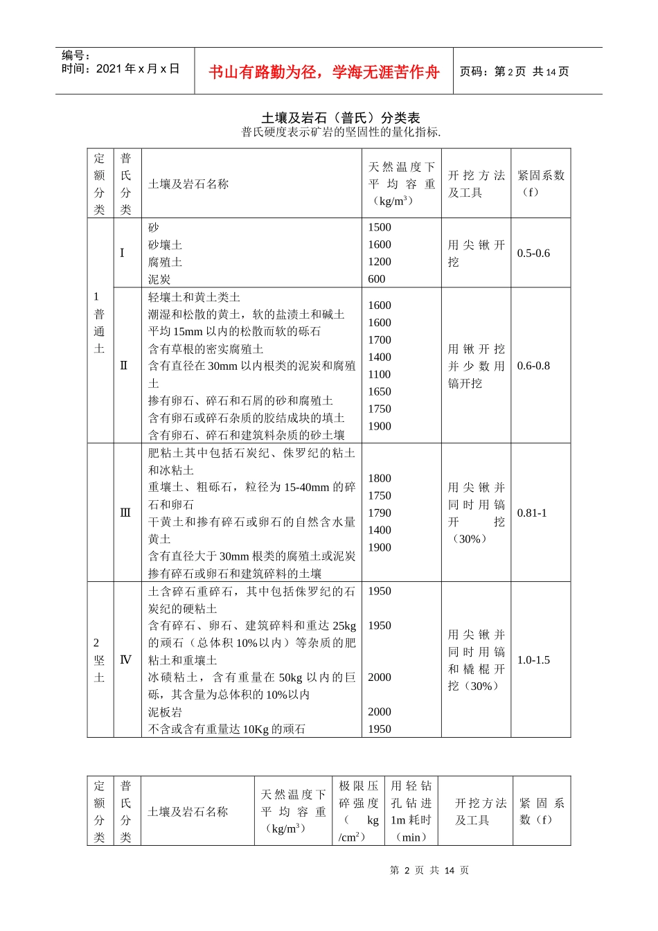 预算教学课件_第2页