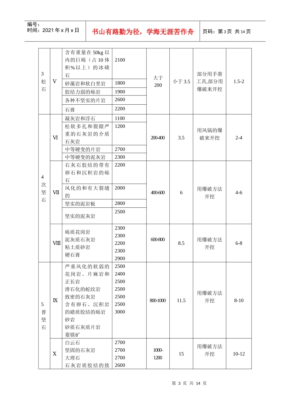 预算教学课件_第3页