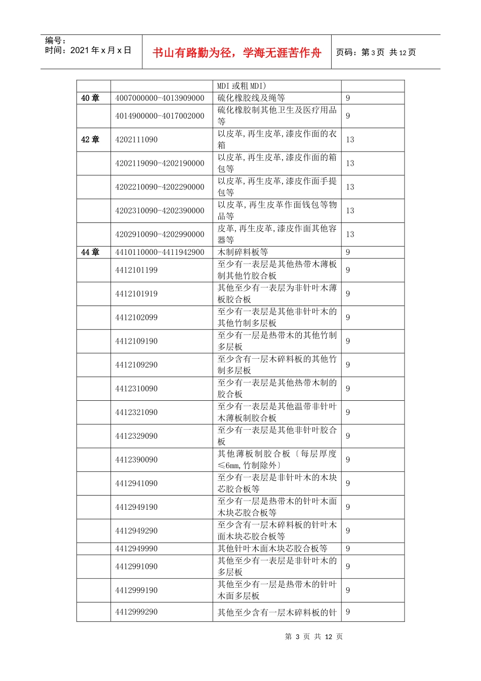 提高增值税出口退税率的商品清单_第3页