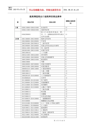 提高增值税出口退税率的商品清单