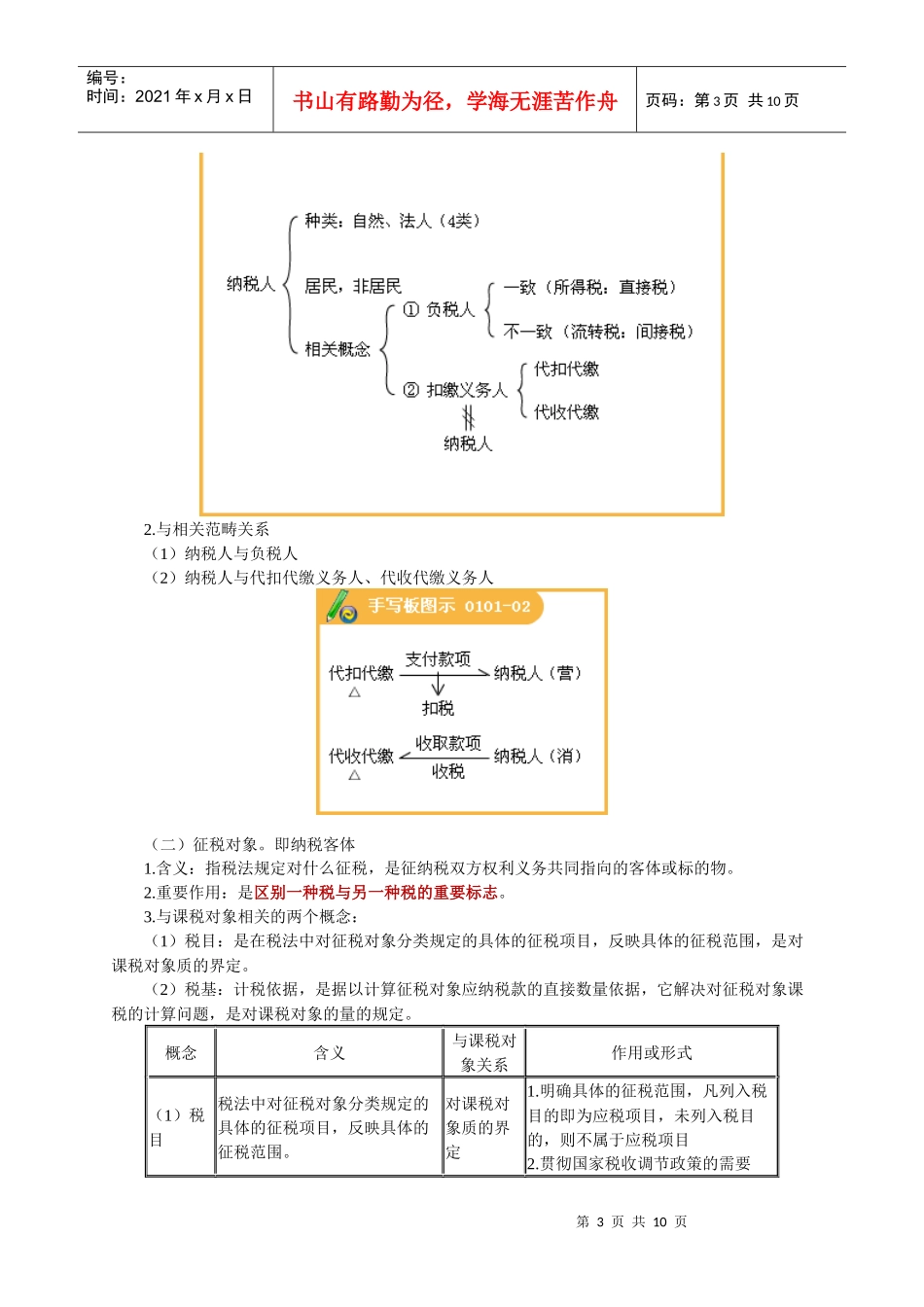 01 税法概论_第3页