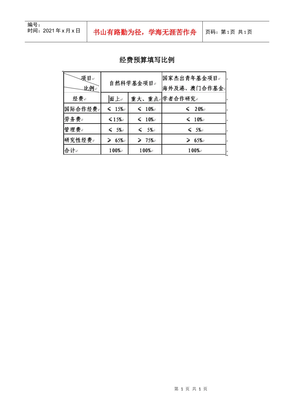 经费预算填写比例_第1页